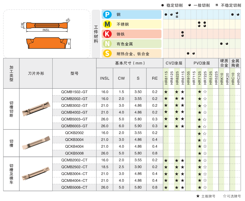Milling Tool Specifications