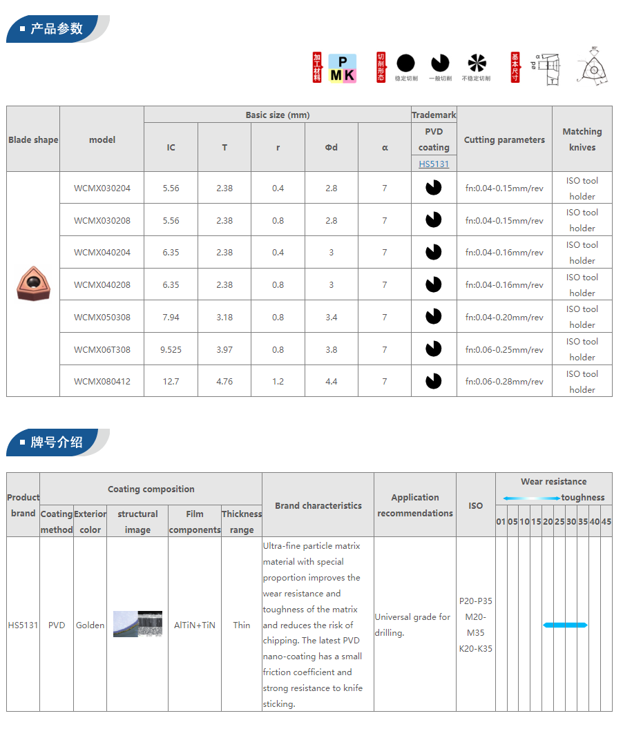 Hole Machine Specifications