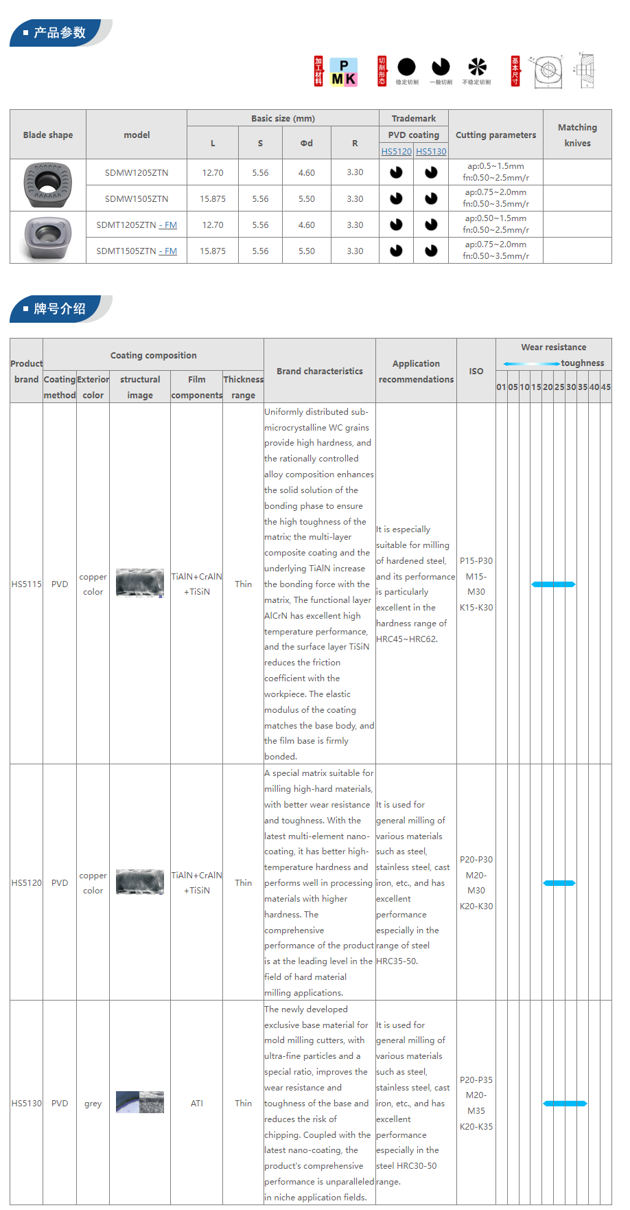 Milling Tool Specifications