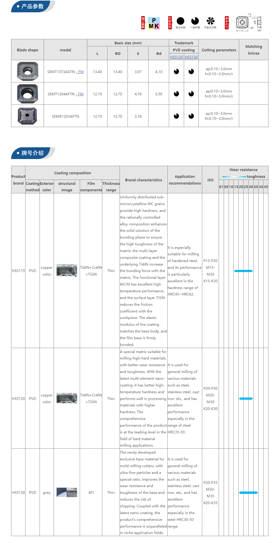 Milling Tool Specifications