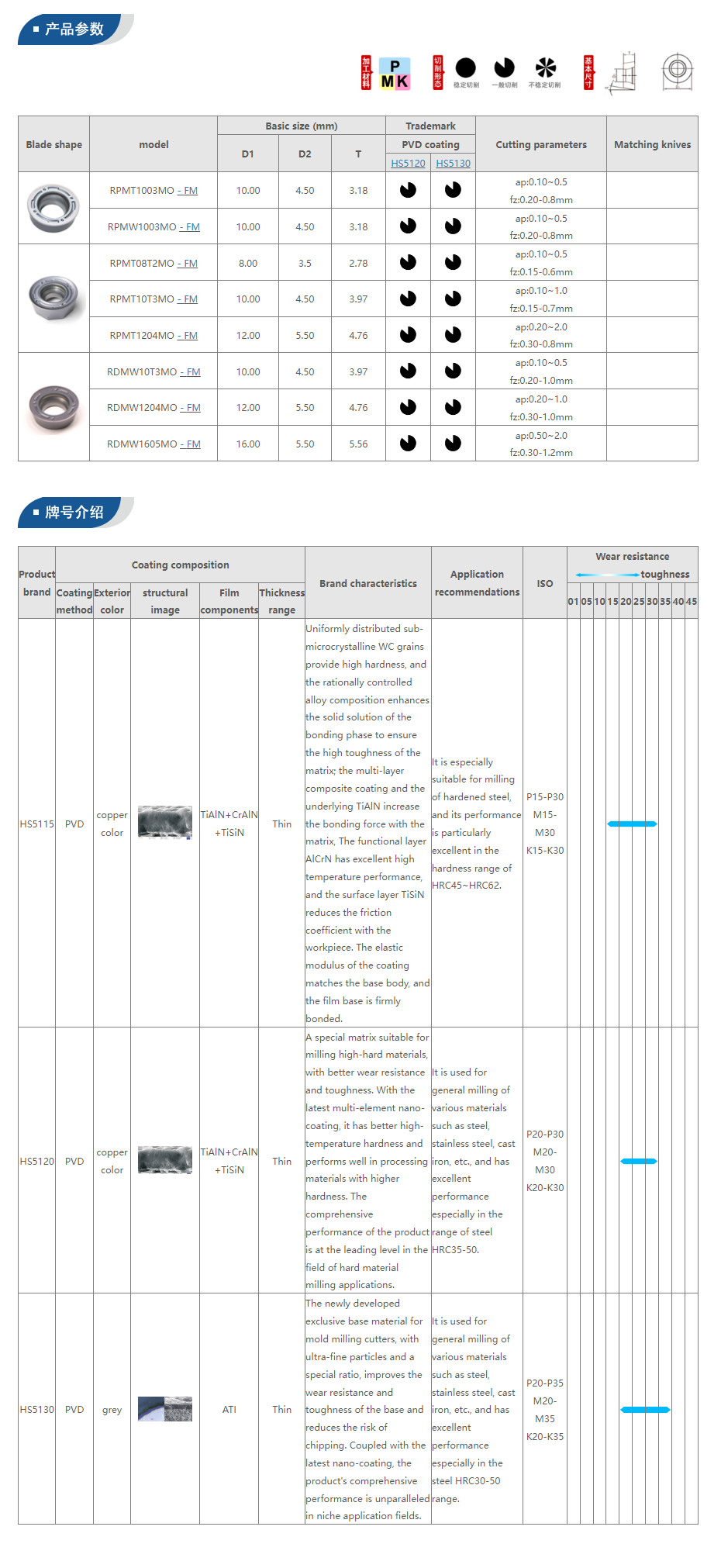 Milling Tool Specifications