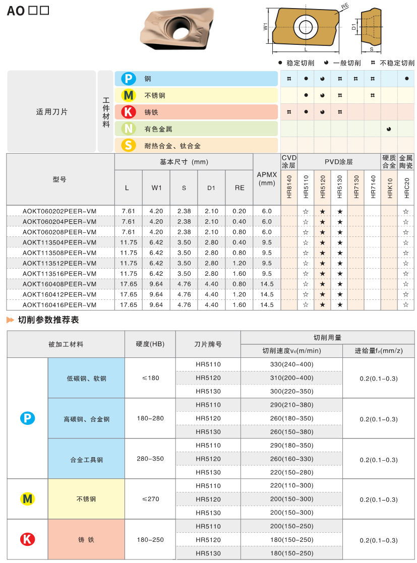 Milling Tool Specifications