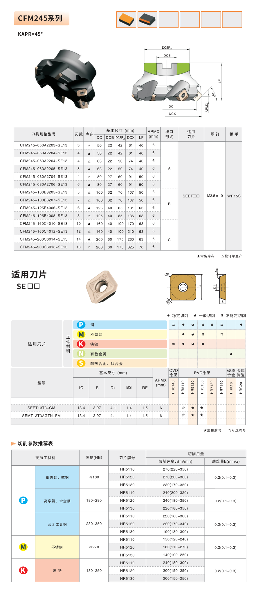 Milling Tool Specifications