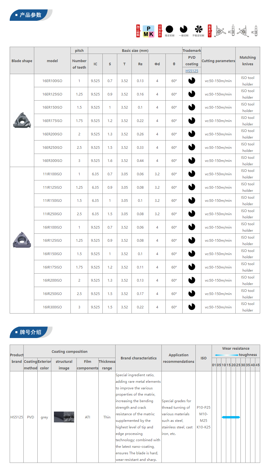 Milling Tool Specifications