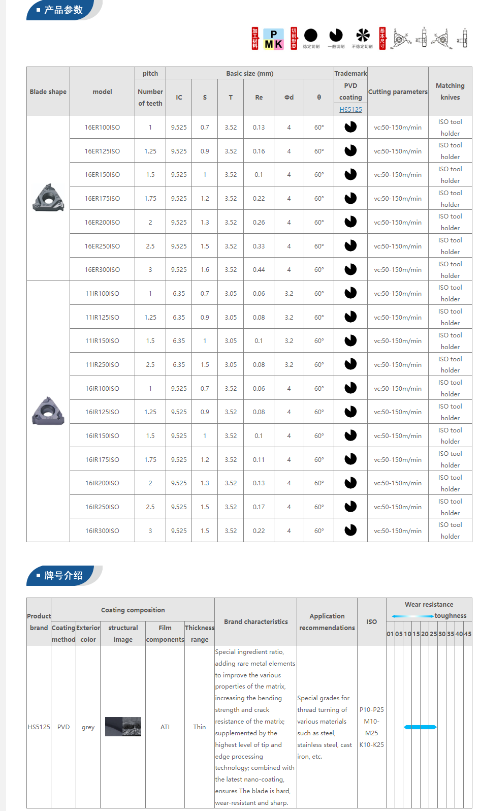 Milling Tool Specifications