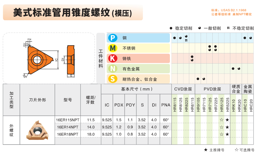 Milling Tool Specifications